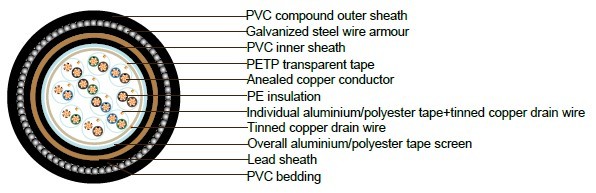 PAS 5308 Cable Part 1 Type 3 IS-OS-Lead SWA