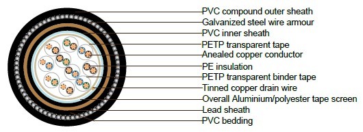 PAS 5308 Cable Part 1 Type 3 OS-Lead SWA