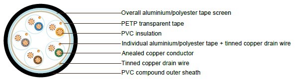 PAS 5308 Cable Part 2 Type 1 PVC-IS-OS-PVC