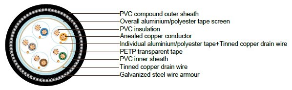 PAS 5308 Cable Part 2 Type 2 PVC-IS-OS-SWA-PVC