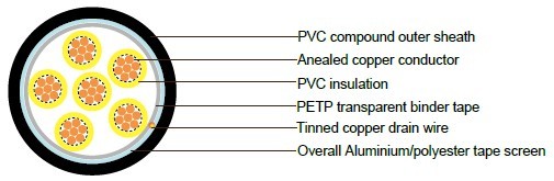 PAS 5308 Cable Part 2 Type 1 PVC-OS-PVC