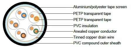 PAS 5308 Cable Part 2 Type 1 PVC-OS-PVC