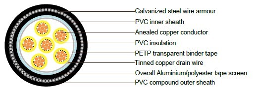 PAS 5308 Cable Part 2 Type 2 PVC-OS-SWA-PVC