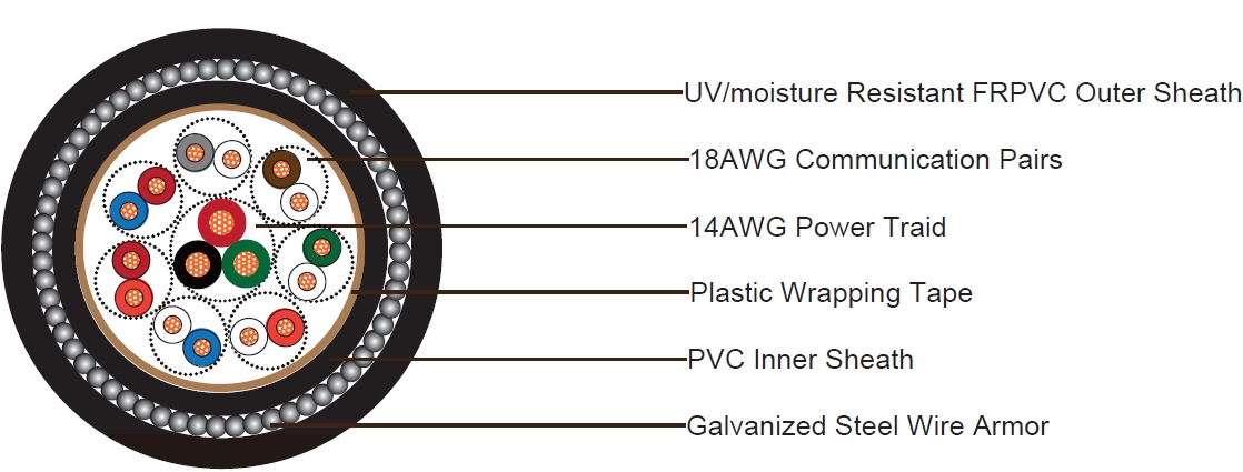 Fire Retardant SWA 17 Conductors UV/Moisture Resistant PVC Sheahted Composite Cable