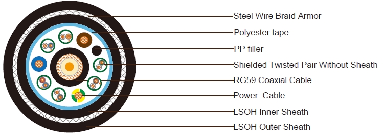 1xRG59+3x1.5 Power Cable+6x1x2x24AWG Shielded Control Cable Without Sheath SWB LSZH Sheathed Composite Cable