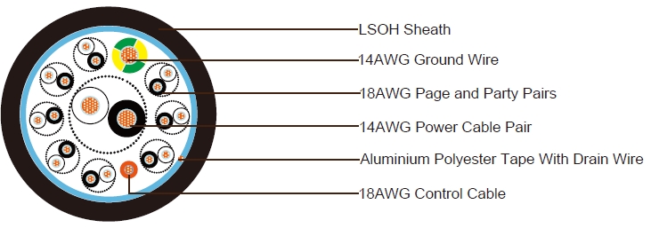 Fire Resistant, Unarmored 20 Conductors UV Resistant, Flame Retardant LSZH Composite Cable