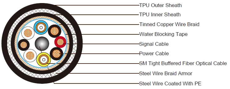 Power Cable+Signal Cable+ SM Tight Buffered Fiber Optical Cable SWB Armored TPU Sheathed Composite Cable