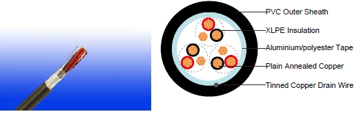 XLPE Insulated, PVC Sheathed & Overall Screened Instrumentation Cables (Multitriple)