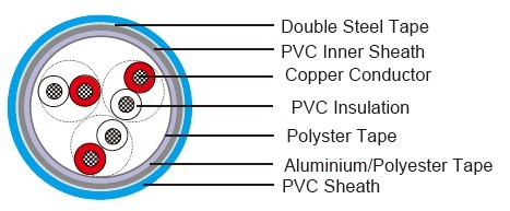 NF M 87-202 EGFA Instrumentation Cables