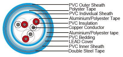 NF M 87-202 EIPF Instrumentation Cables