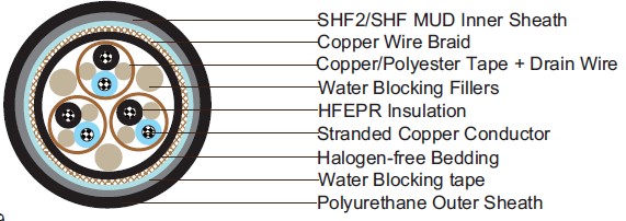 Water Blocked S1 or S1/S5 RFOU(i) 250V