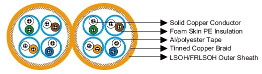 Cat 7 S/FTP 23AWG 4P/8P