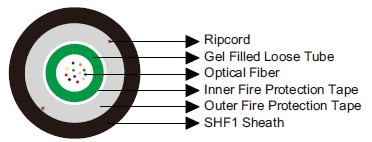 Fire Resistant Central Loose Tube Optical Fiber Cables