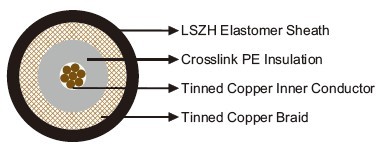 Railway Cables