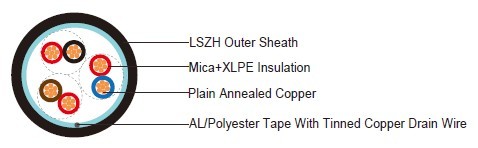 Airport ULV Cables