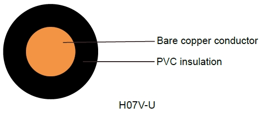 H05V-U/H07V-U/H07V-R